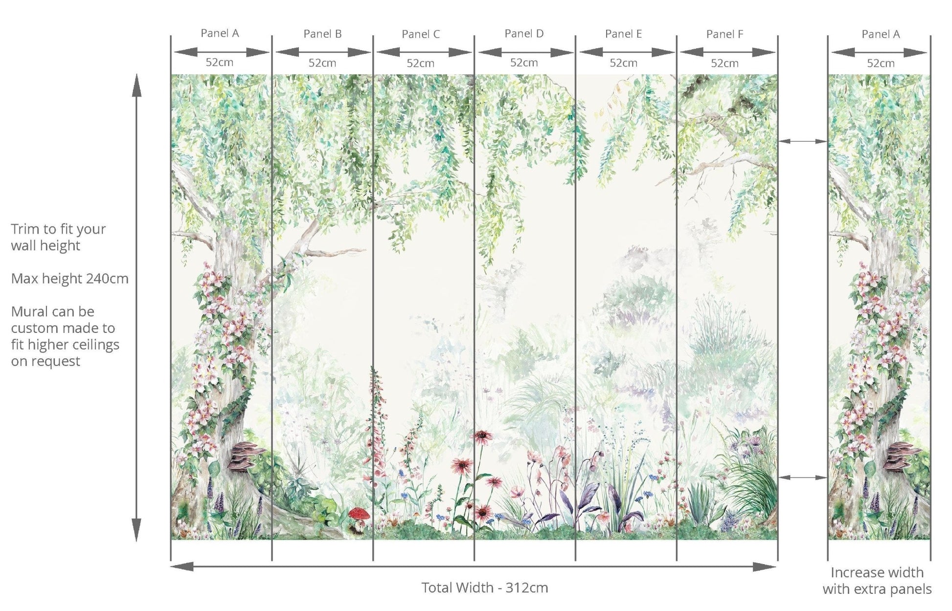 Flower Forest Mural Style Wallpaper