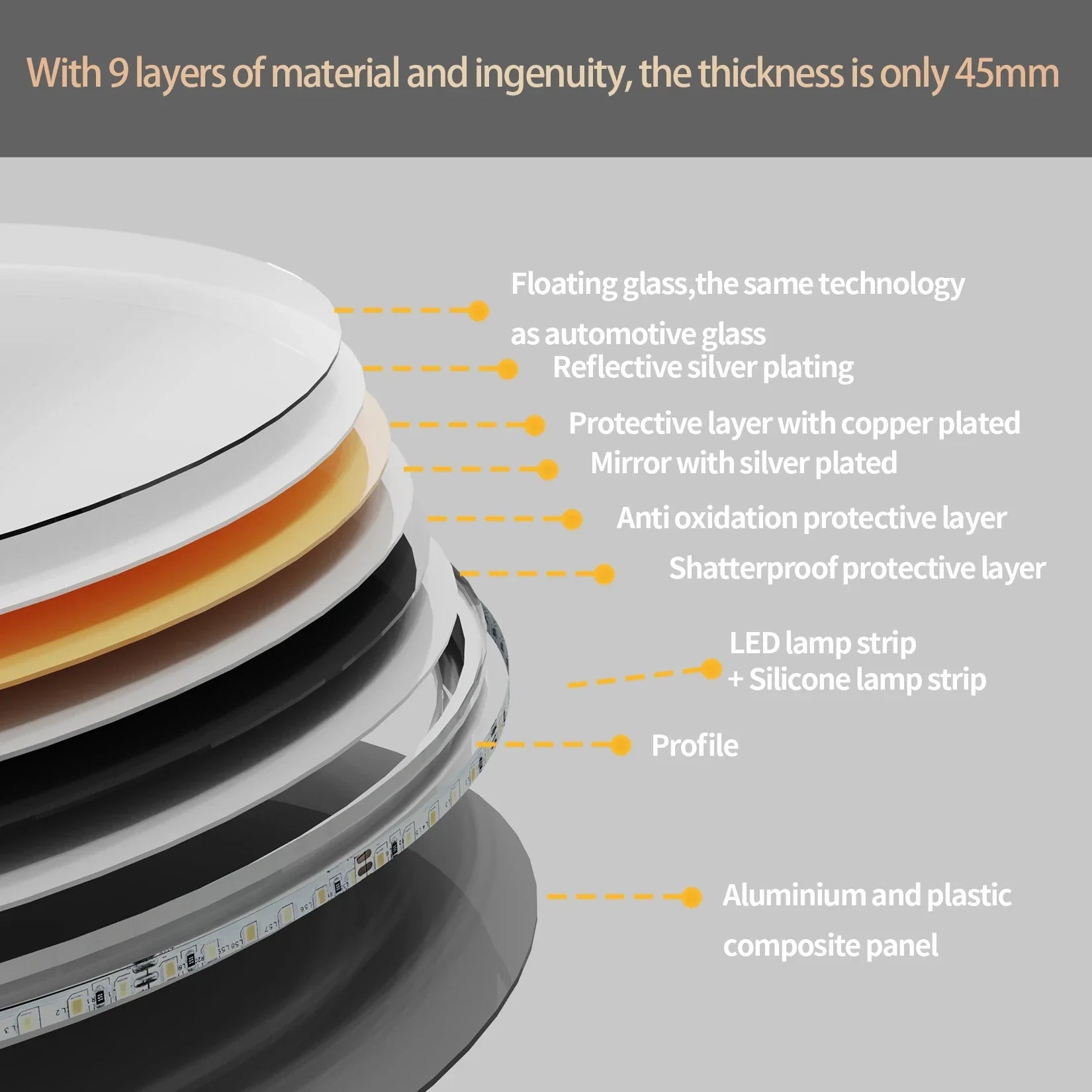 Large Round LED Bathroom Vanity Mirror Anti - Fog with Brighter Lights for Makeup Wall Mount Smart Touch