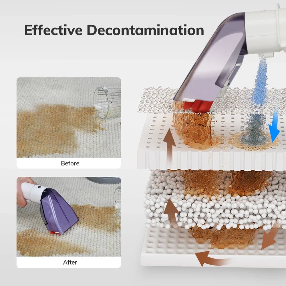 MIUI Multi - Purpose Portable Carpet Cleaner Upholstery Cleaner Machine Deep - Cleaning Shampooer for Home Use