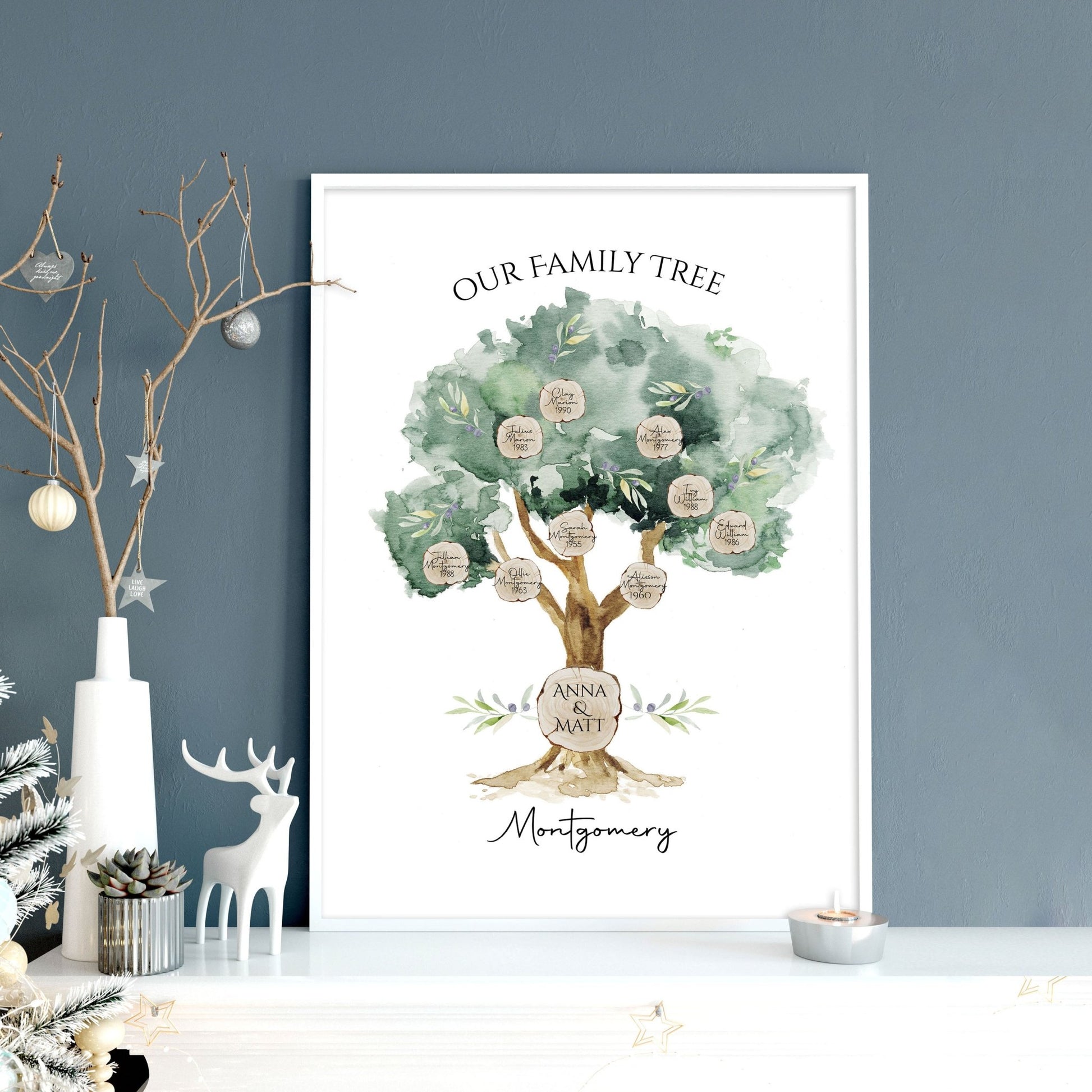 Family Personalized gifts | wall art print - About Wall Art