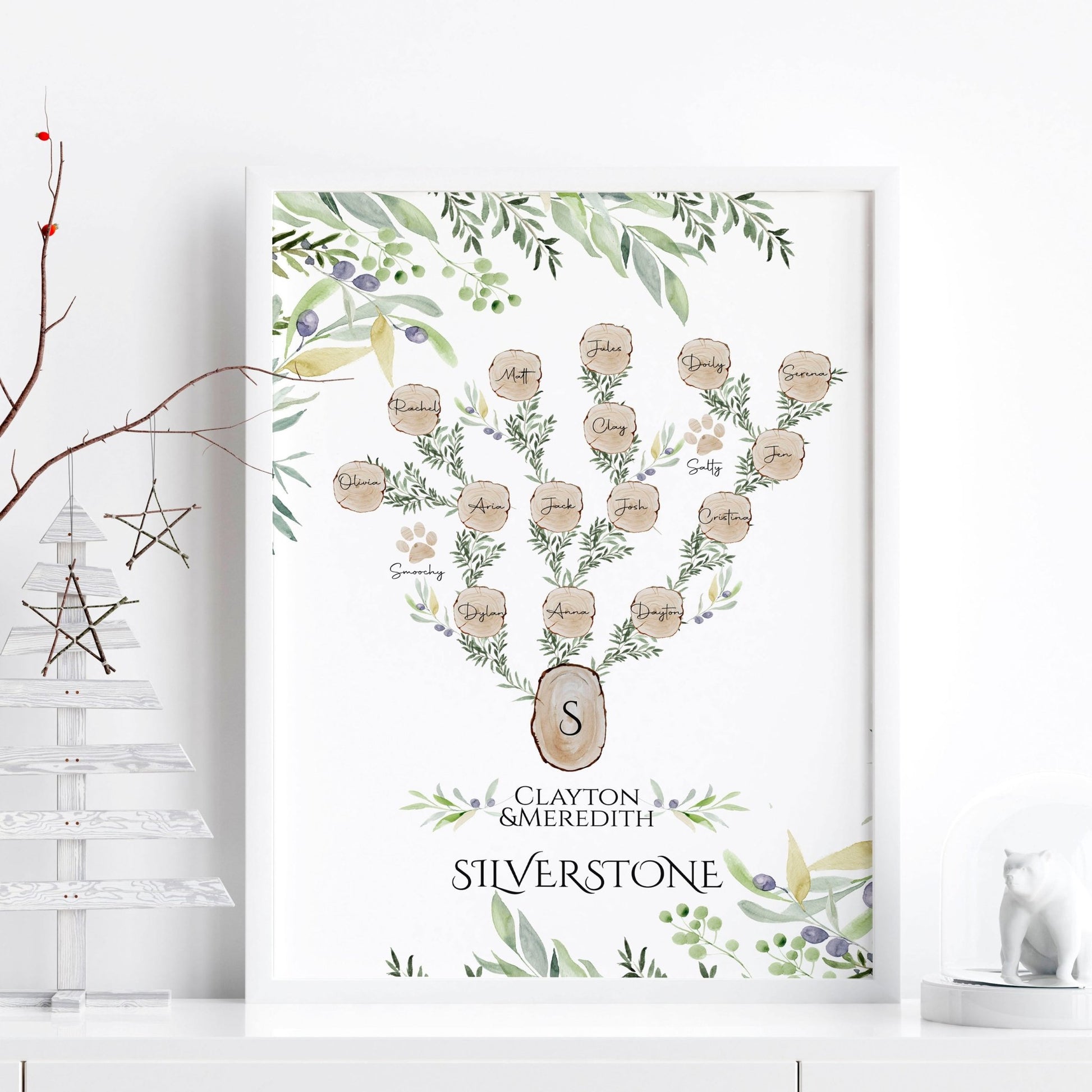 Personalised Family tree for the wall | Wall art Print - About Wall Art