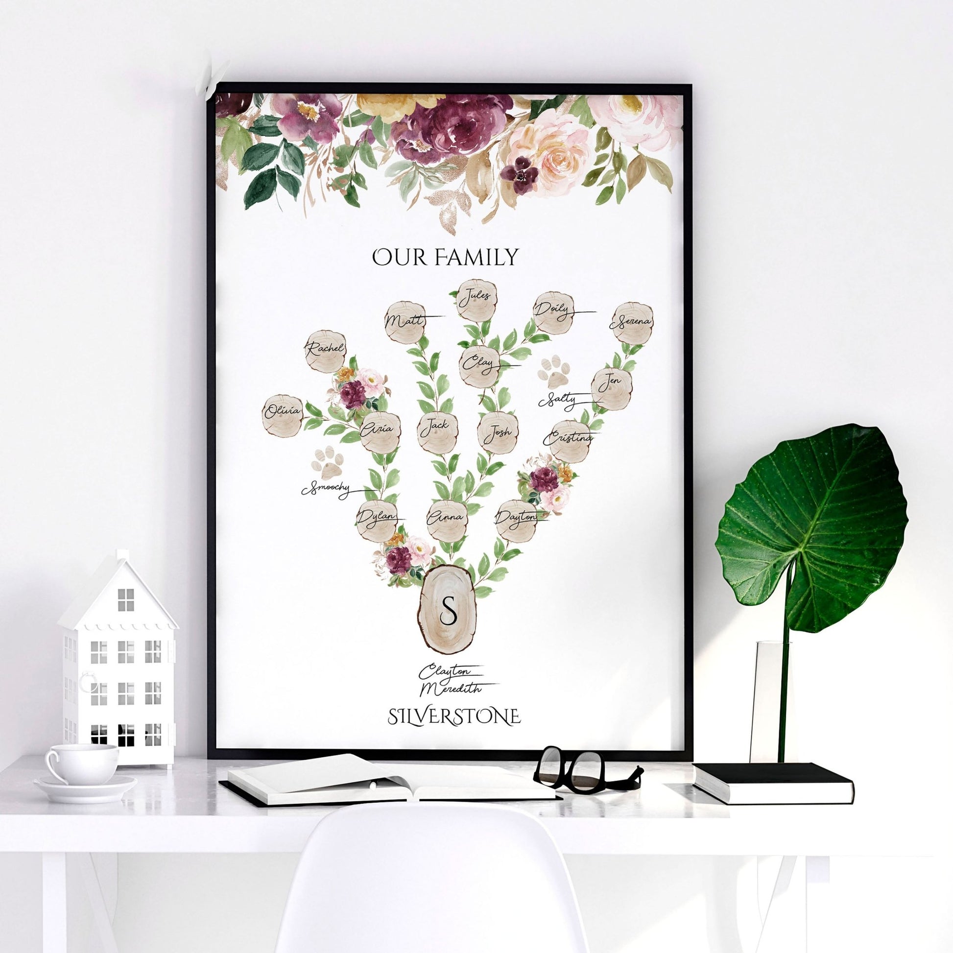 Personalised Family tree for wall decor | Wall art print - About Wall Art